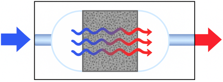Duocel-Cold-Plate-Illustration